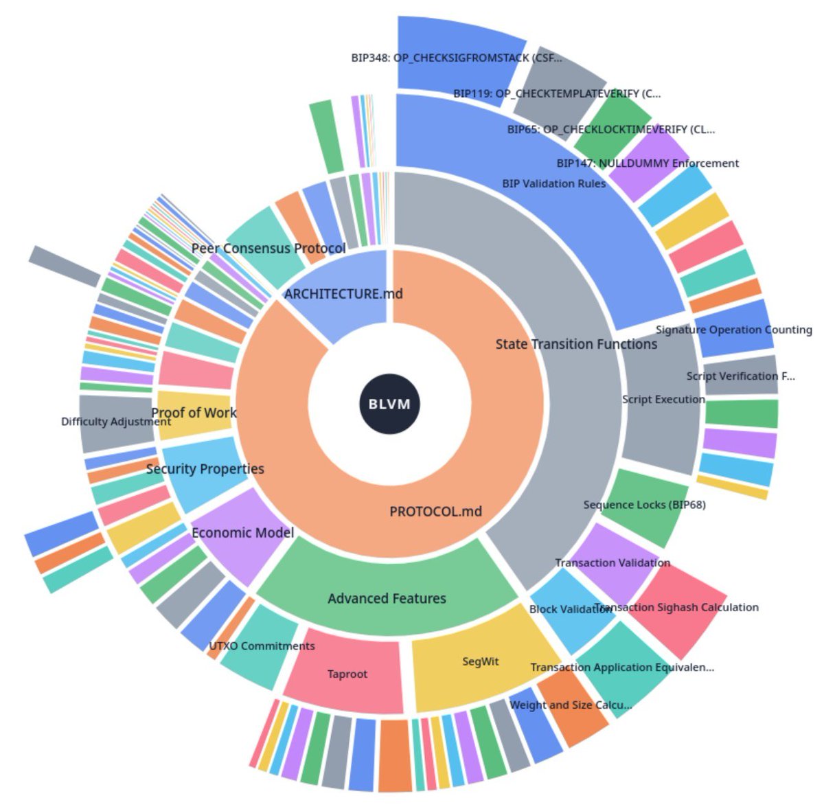 Secure Sovereign 🚀₿🧡 tweet media