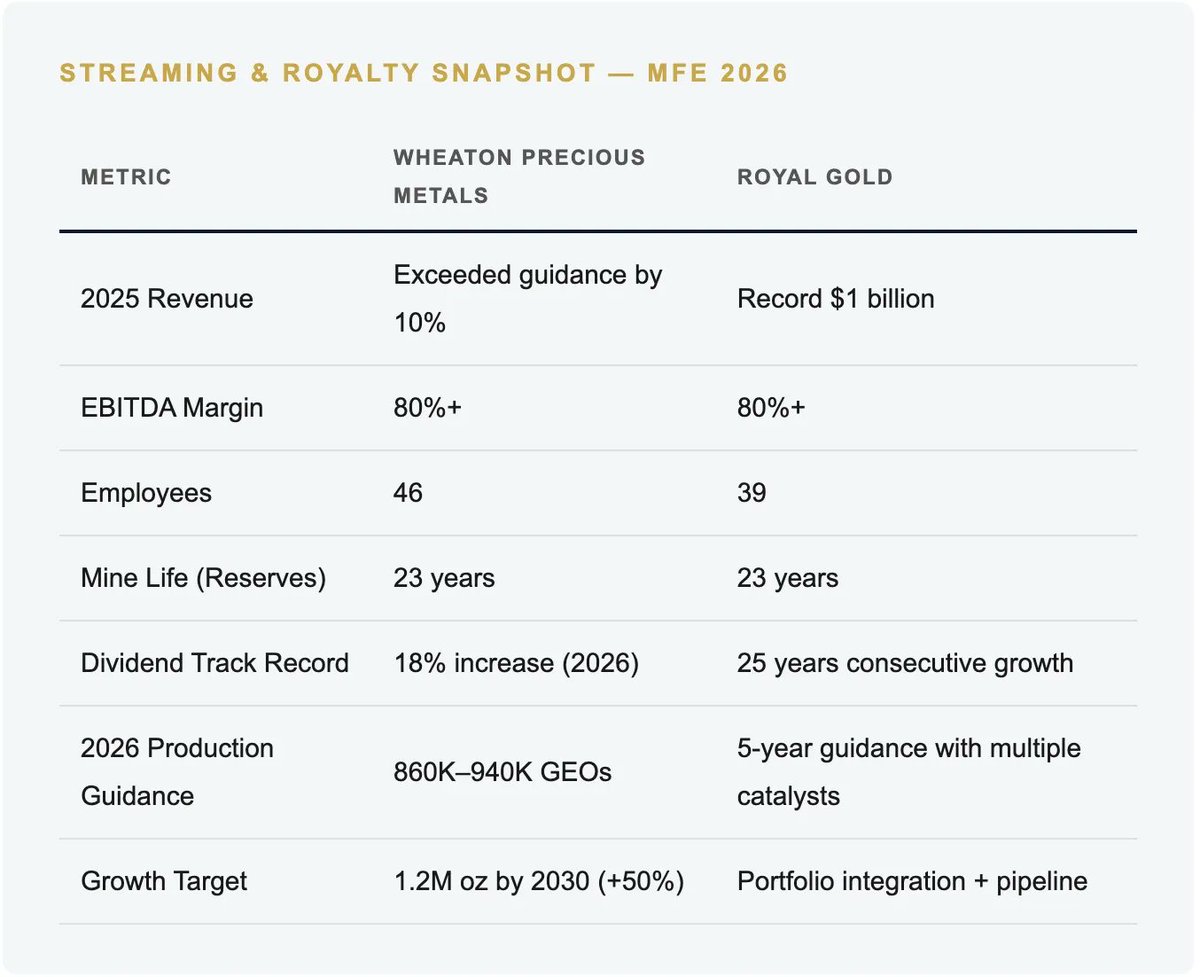 Denver Gold Group tweet media