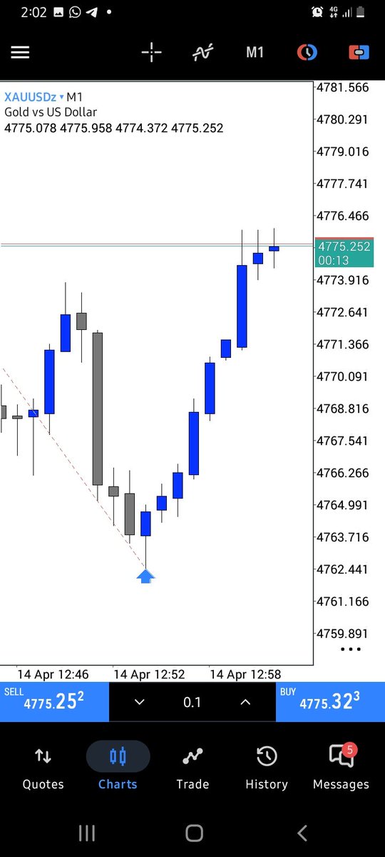 Amazing_Babson's tweet image. Win or learn — never lose. 💯
#Forex #ICT #SMC #TradingPsychology #Discipline #Crypto #PriceAction #WARRIOR4REX