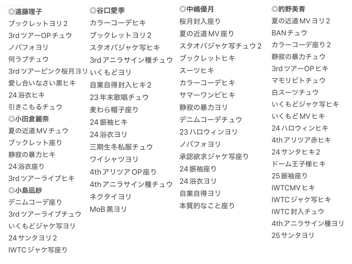 tore_rr's tweet photo. 櫻坂46 日向坂46 トレ トレード

【希望一覧】

🌸櫻坂46
1枚目向井純葉未所持＆寄るところ
2〜4枚目その他メンバー寄るところ

☀️日向坂46
リプ欄
山下葉留花 正源司陽子 佐藤優羽 松尾桜

向井純葉は基本無限♾️

【提供】
新種は他ツイート、過去種はメンバーごとに聞いてください https://t.co/hTL6ag2J2A