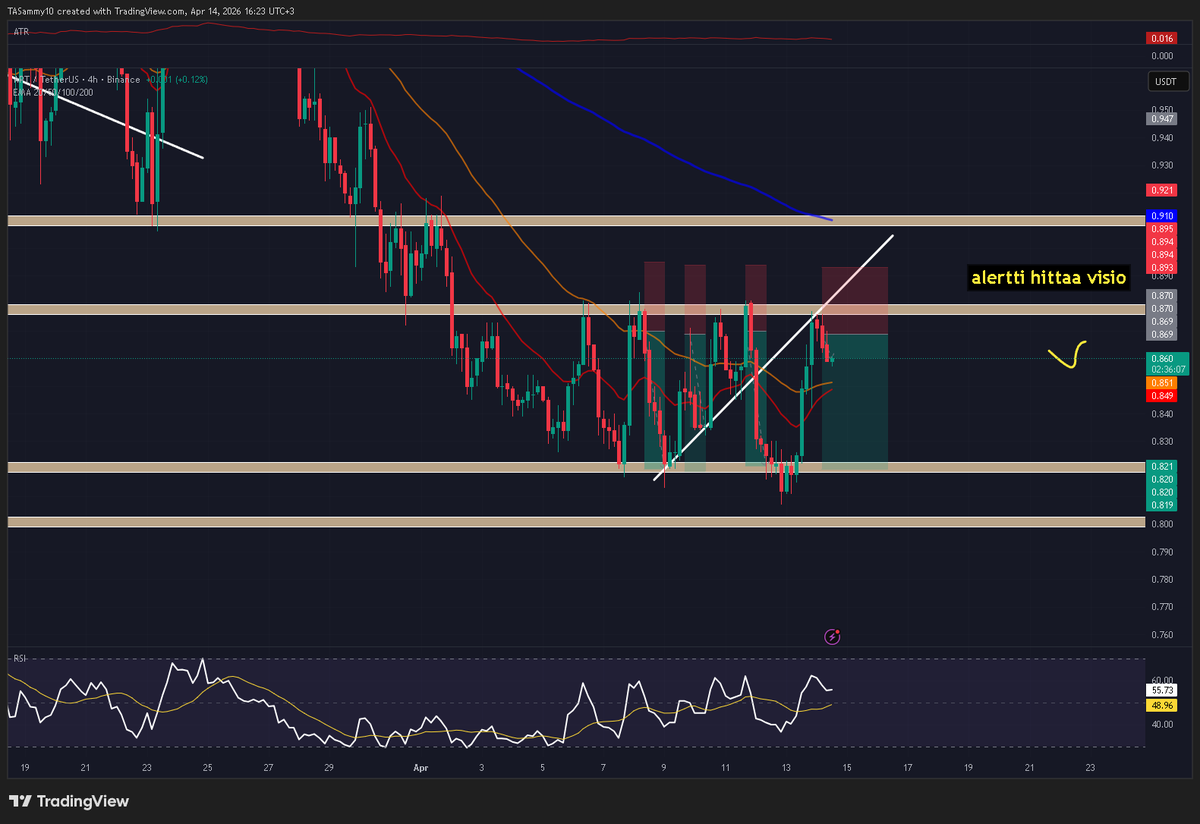 $APT again?

again n again n again?

#APT #Aptos
