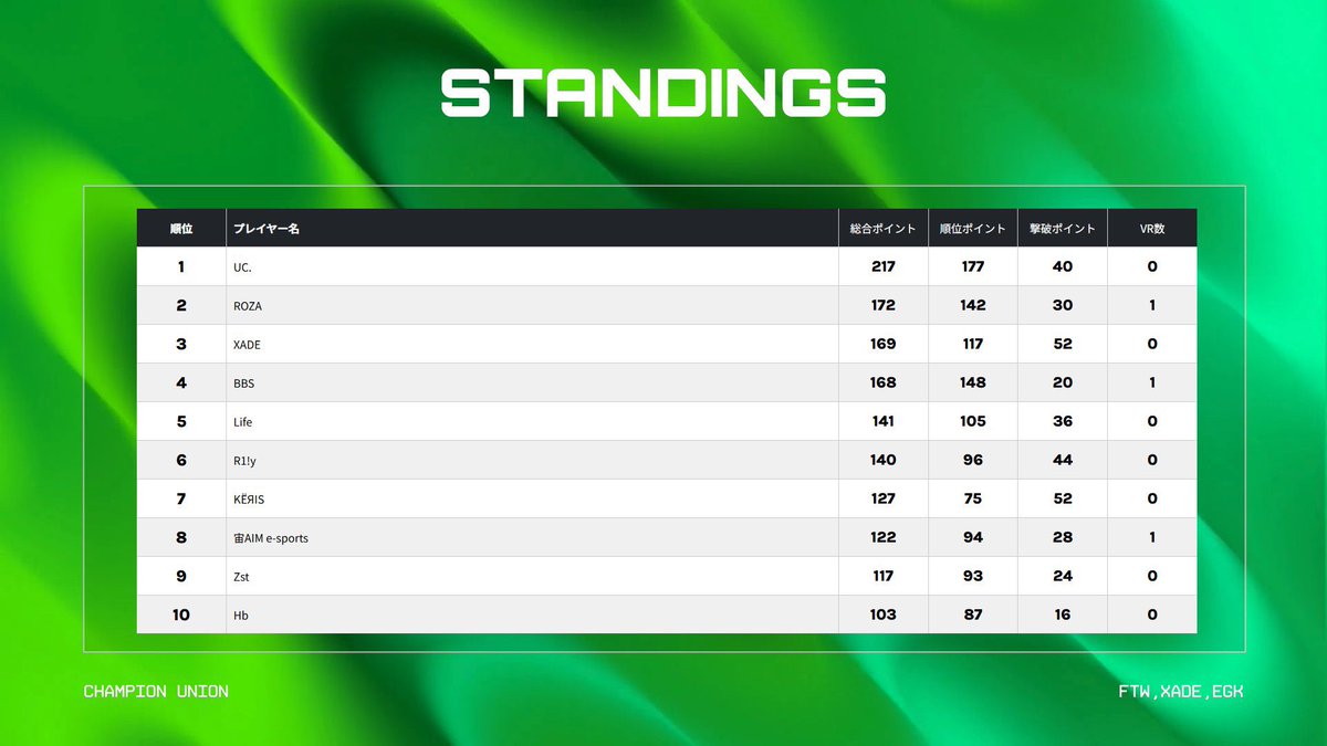 KЁЯΙS tweet media