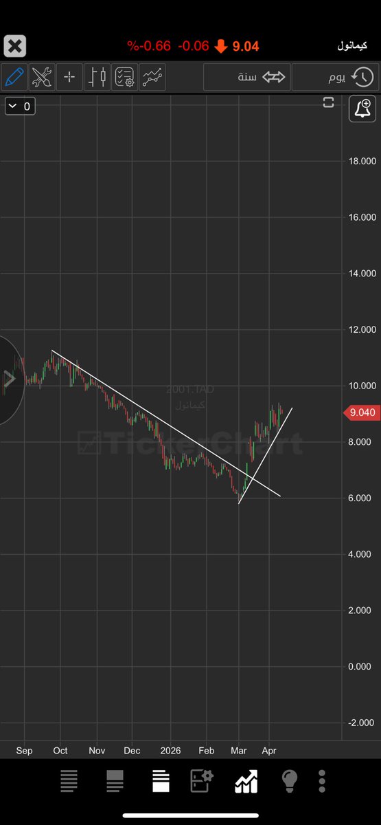 سسعود tweet media