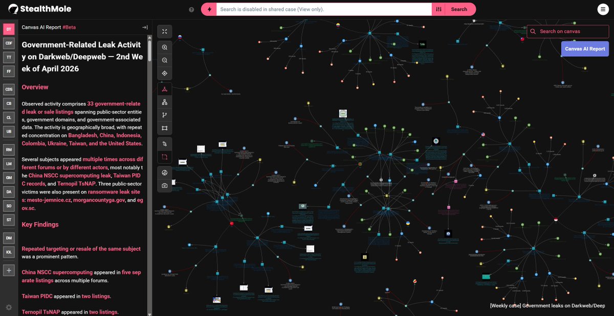 Fusion Intelligence Center @ StealthMole tweet media