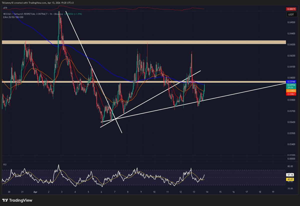 $RESOLV ALert hit

watching this trendline

#sammy #resolv