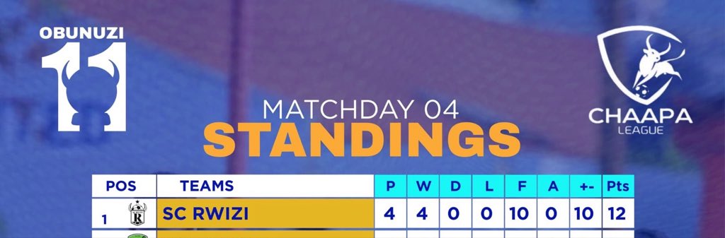 SCRwizi's tweet image. Say hello if you can see your team😂
#letsdrownthem
#BackToTheKraal