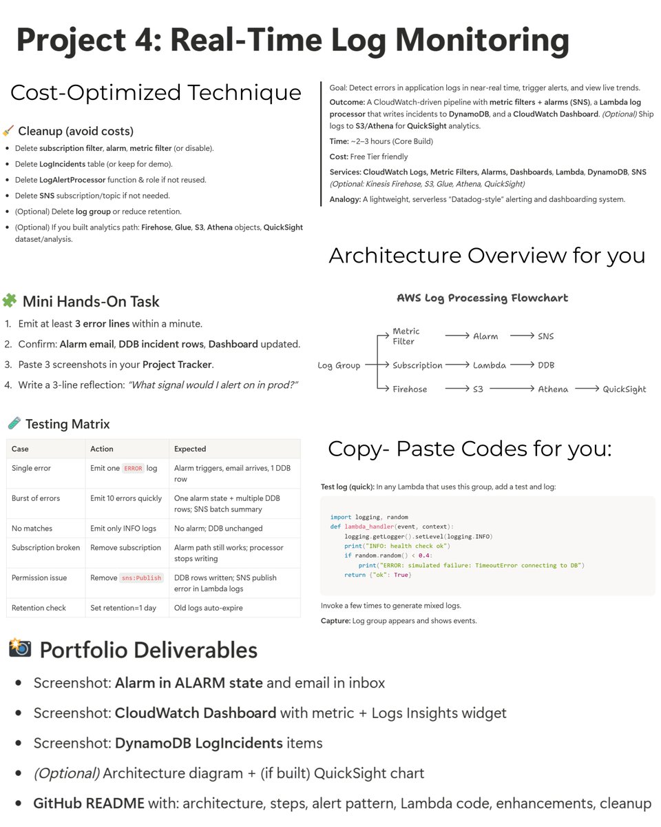 yourclouddude's tweet image. This is how real engineers use AWS (not tutorials) ⚙️