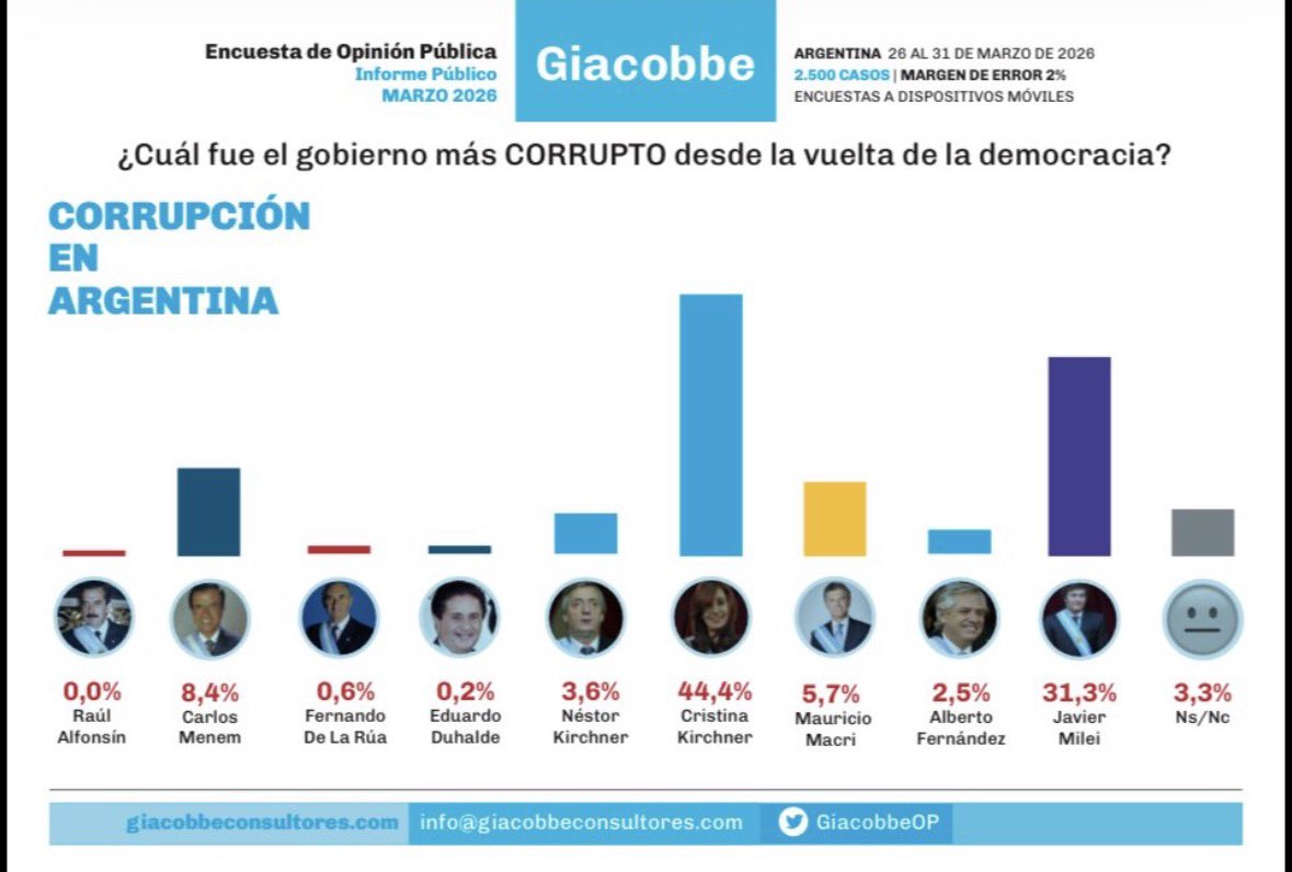 Pablo Nicoletti tweet media