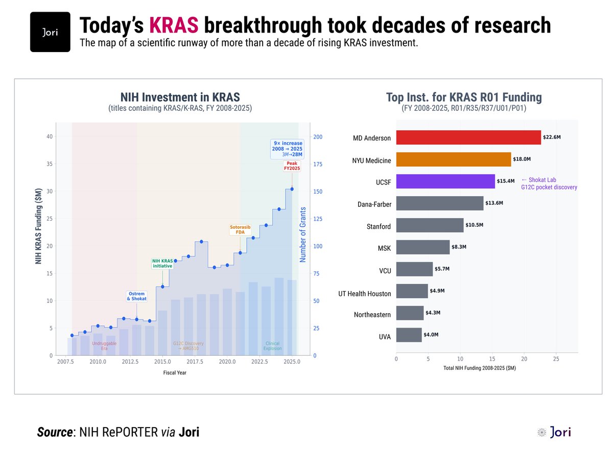 Mukund Iyengar tweet media