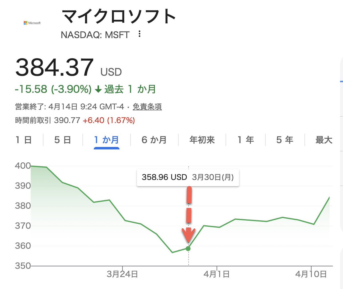 高校生でも分かる米国株（公式） tweet media