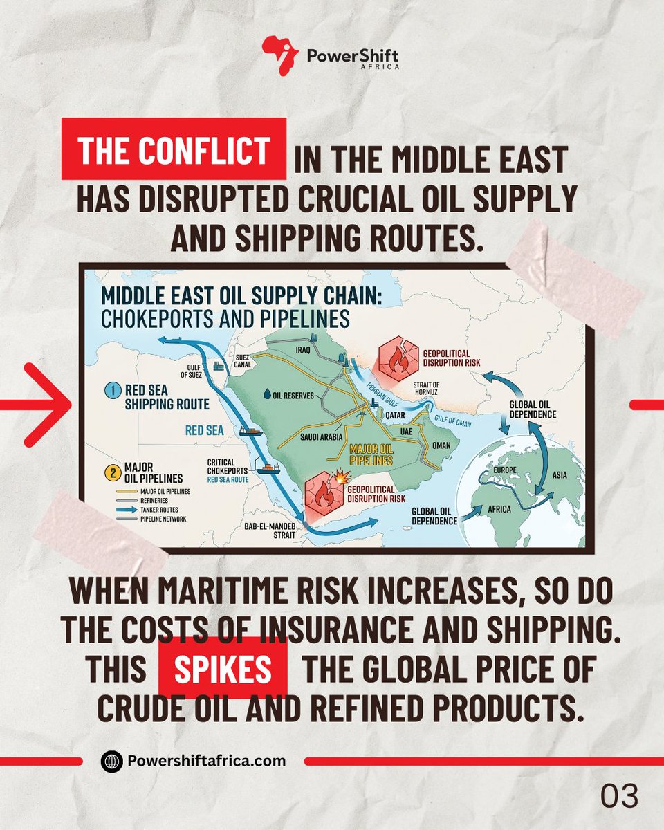 powershiftafri's tweet photo. We must ask why our national survival is so easily threatened by events happening thousands of miles away.
We are the largest oil producer in Africa yet we continue to ship our raw wealth abroad only to buy it back as finished fuel because our own refineries were left to crumble. https://t.co/vdhrlylVuA