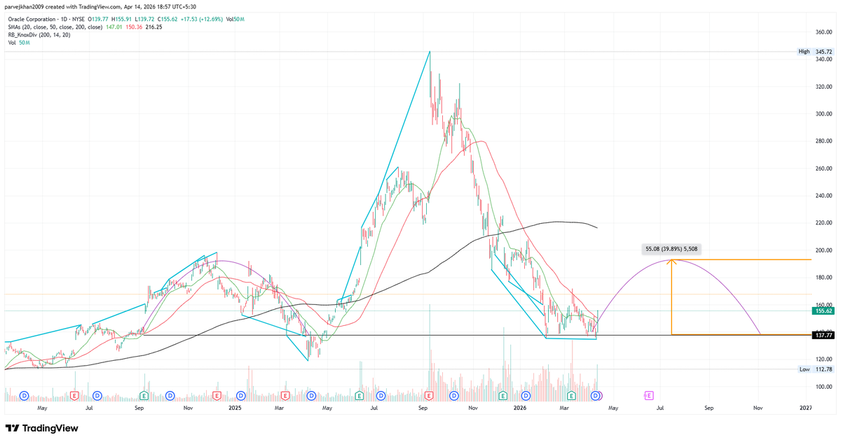 ParvejKhan2009's tweet image. #ORACLE