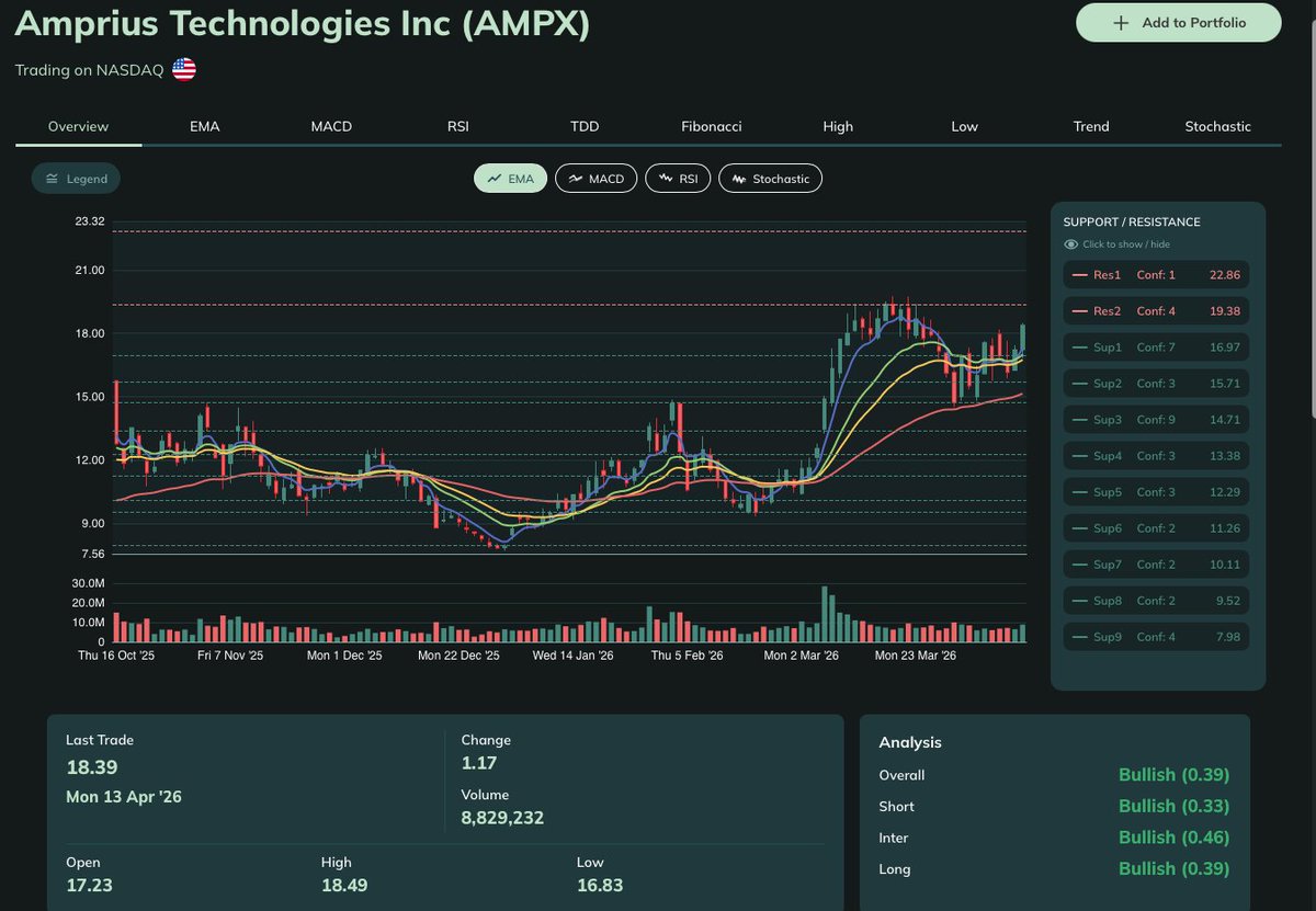 Stockta.com tweet media