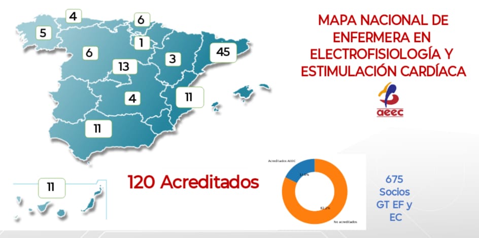 Asociacion Española de Enfermeria en Cardiologia tweet media