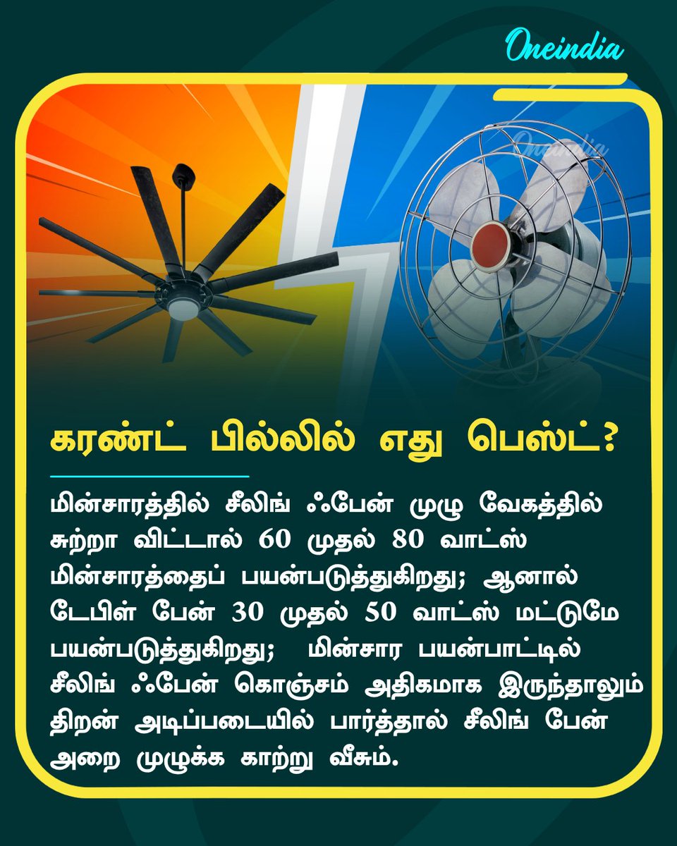thatsTamil's tweet photo. சீலிங் ஃபேன் அல்லதுடேபிள் ஃபேன்... காற்றும் அதிகமாக வேணும்... கரண்ட் பில்லும் குறையணும்... எது பெஸ்ட்? வாங்க பார்க்கலாம்!!
#Fan #Offbeat #TableFan #CeilingFan #Oneindia #TamilOneindia https://t.co/vw4cLC0mUv