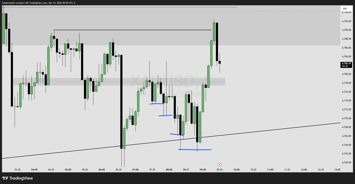 Generisch Poster Day Trading | Chart Patterns A2 Gold (59.5x42cm