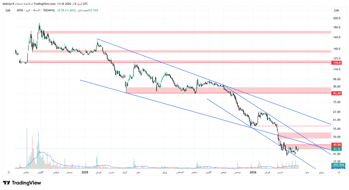 أبو إلياس tweet media