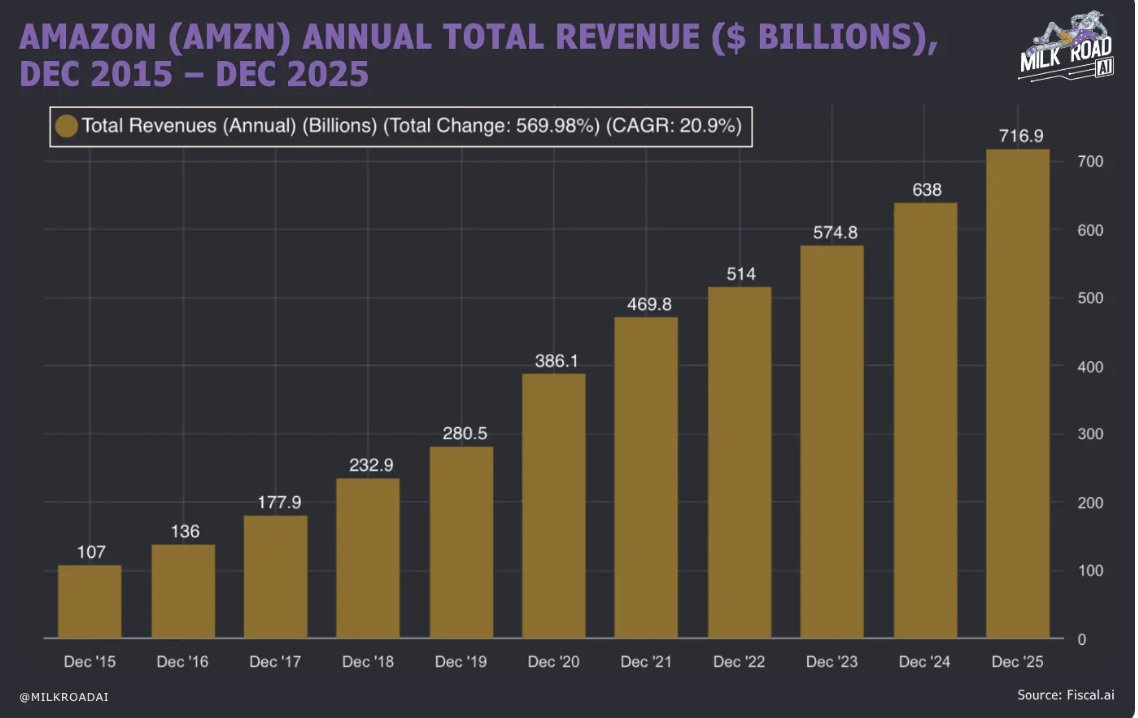 Milk Road AI tweet media