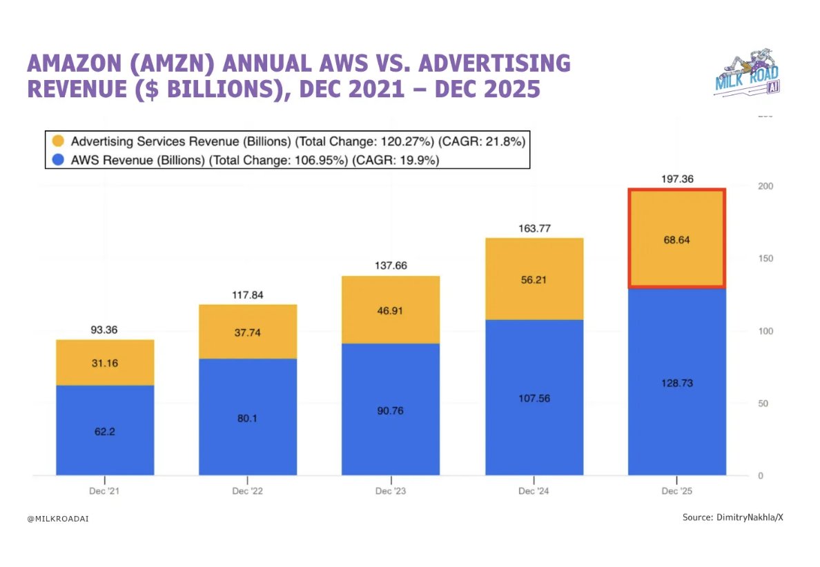 Milk Road AI tweet media