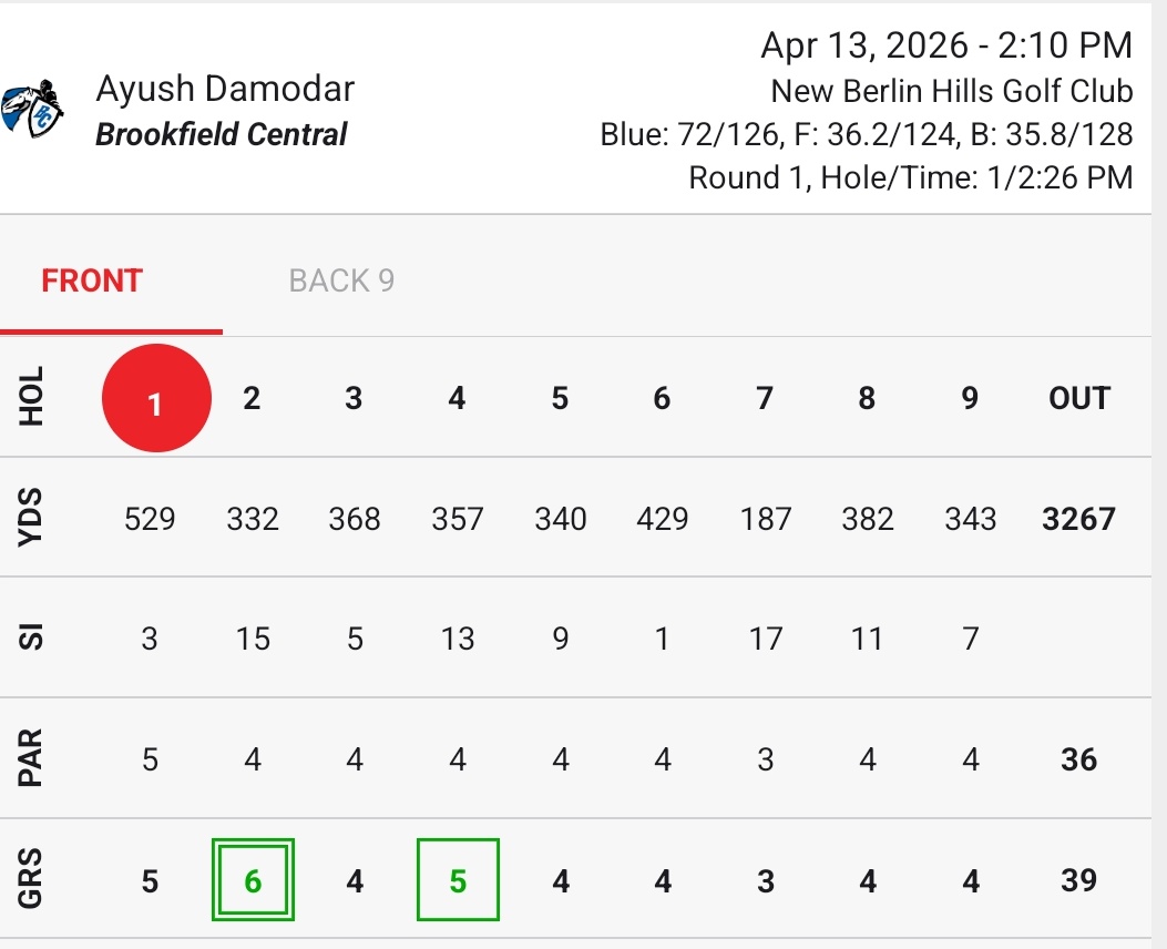 BCLancerGolf's tweet photo. A focus this year is the #LancerBounceback ... your scores on holes after a double (or other). Hayden doubled #1 and Ayush doubled #2.
They both played 1 over par the rest of the day... impressive! https://t.co/1XoevAshbh