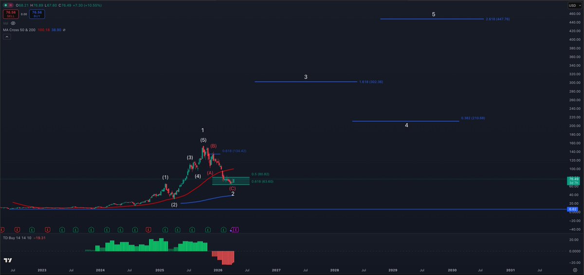 StockTrader_Max tweet media