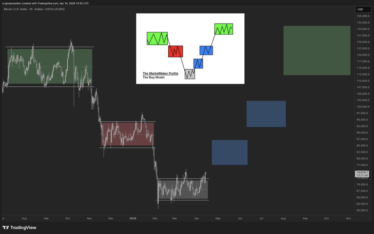 Poseidon tweet media