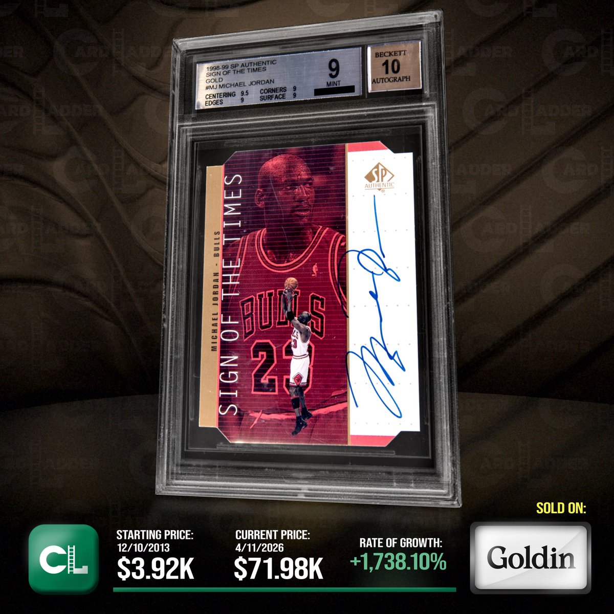 Card Ladder tweet media