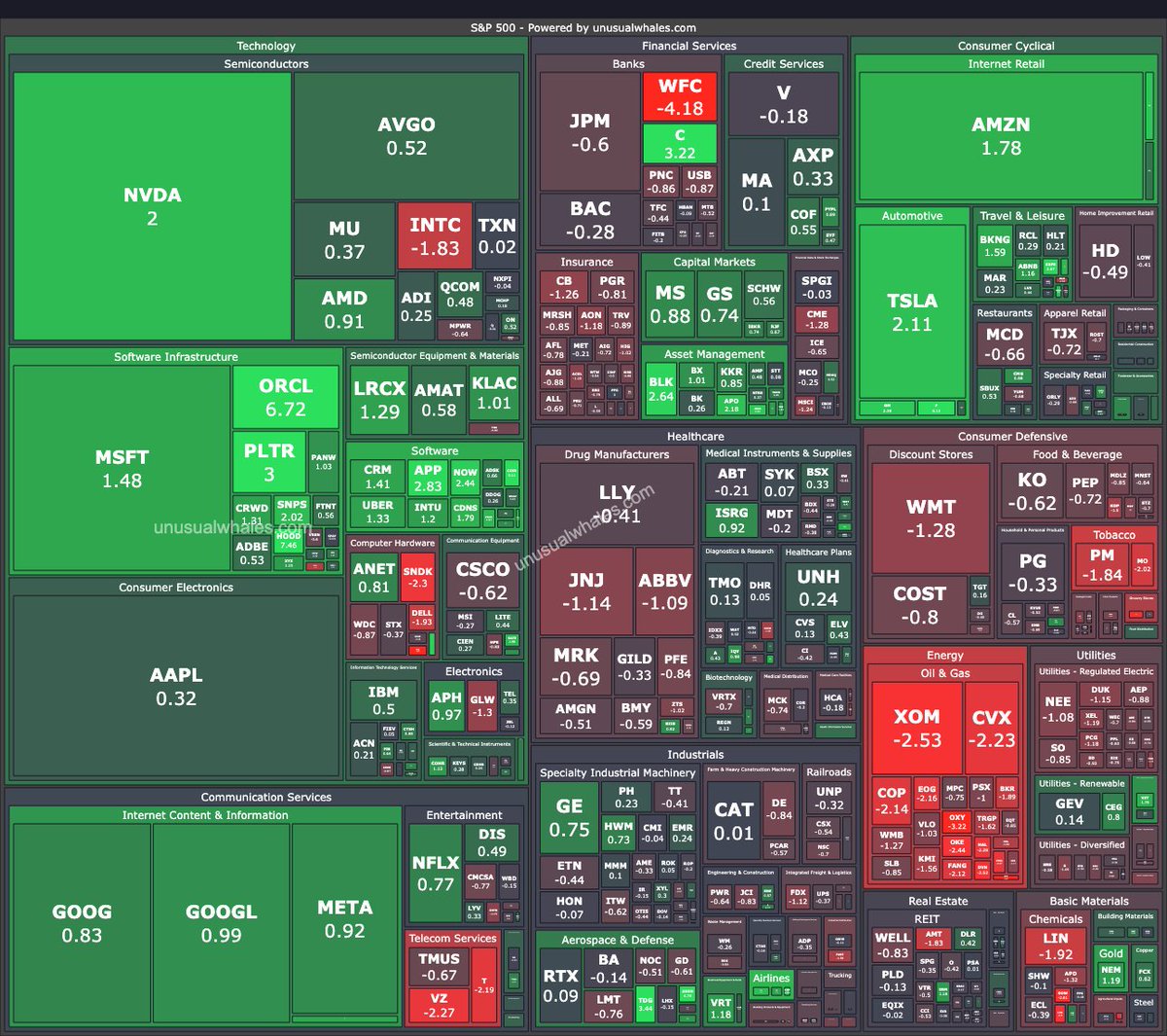 unusual_whales tweet media