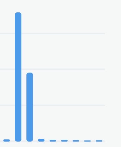 둘리사우르스 tweet media