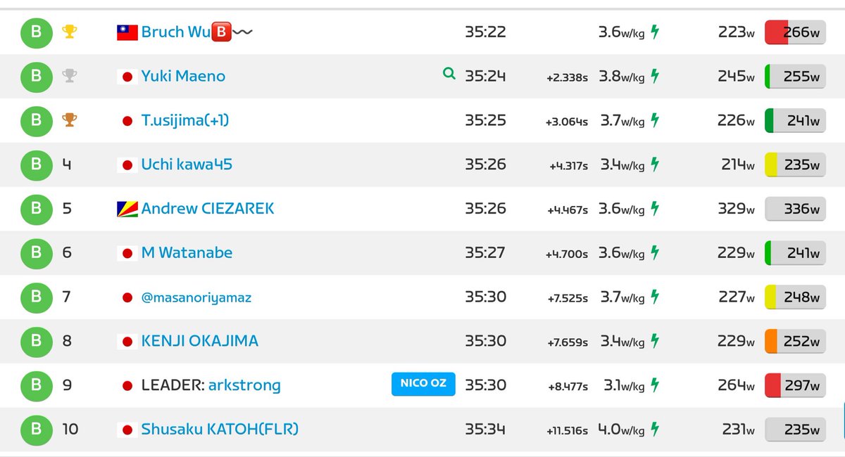 EMU SPEED CLUB tweet media