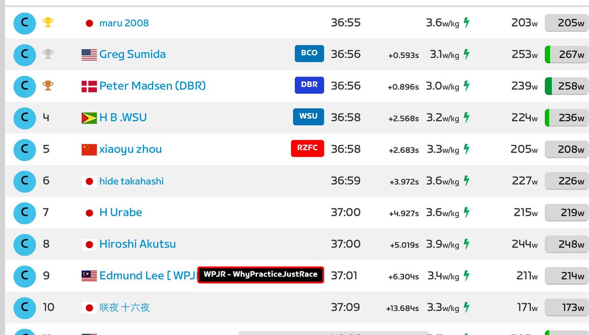 EMU SPEED CLUB tweet media