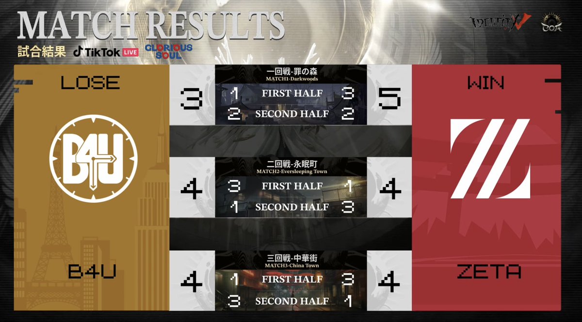 【公式】IdentityⅤ 第五人格eスポーツ事務所 tweet media