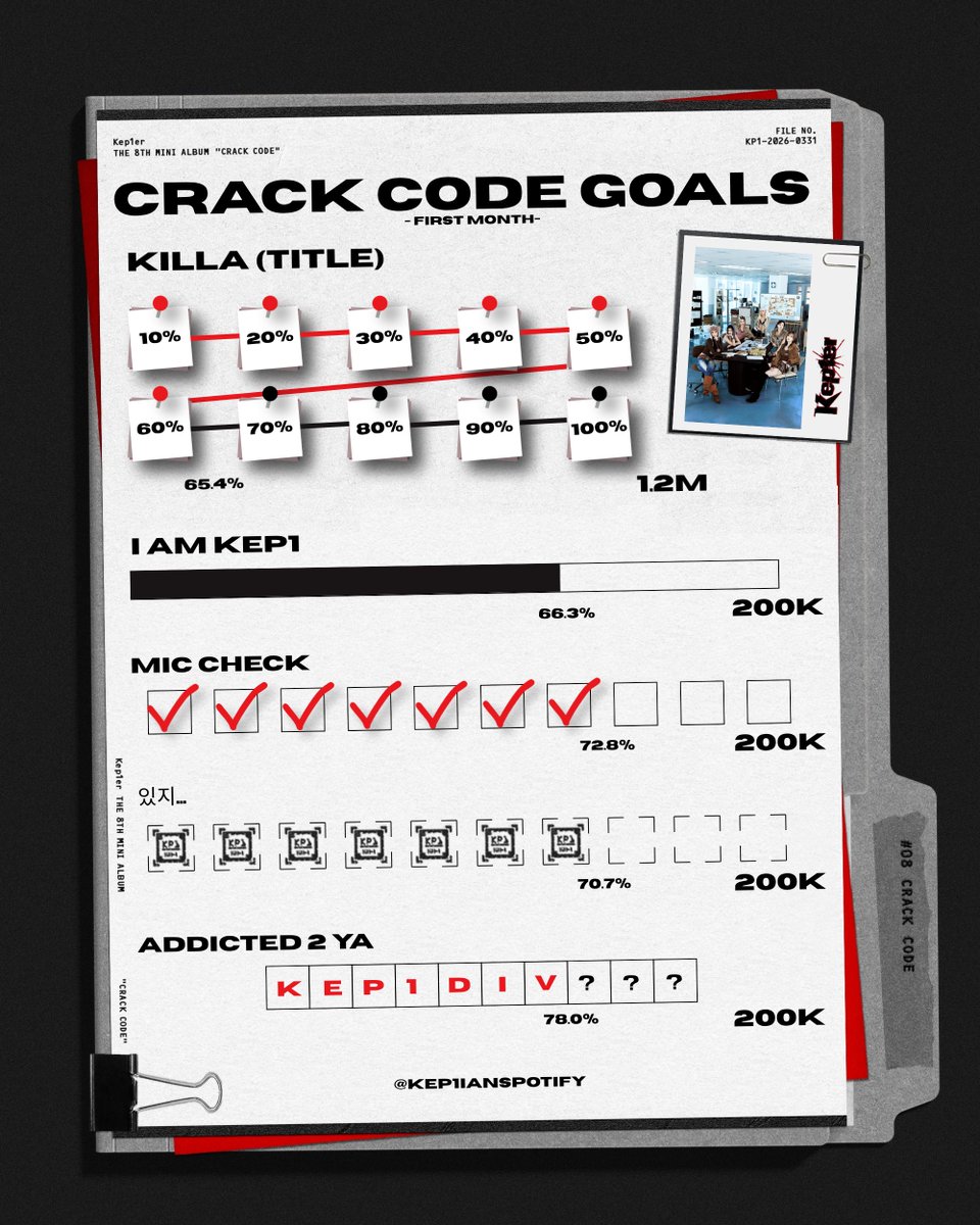 Kep1ian Spotify tweet media