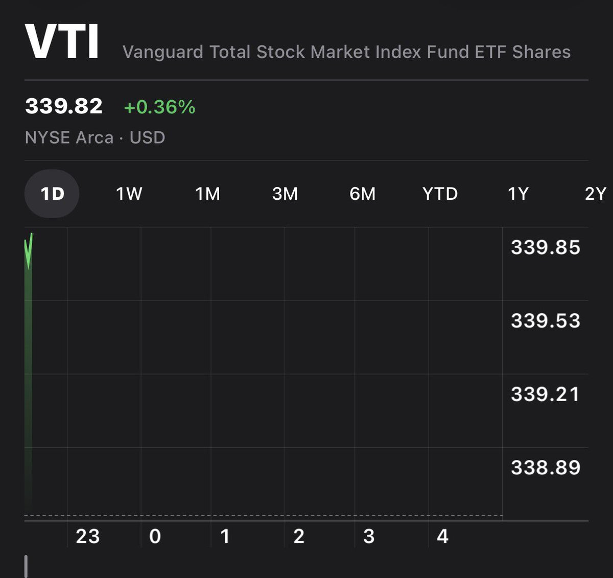 Jun @ミニマル × FIRE哲学 tweet media