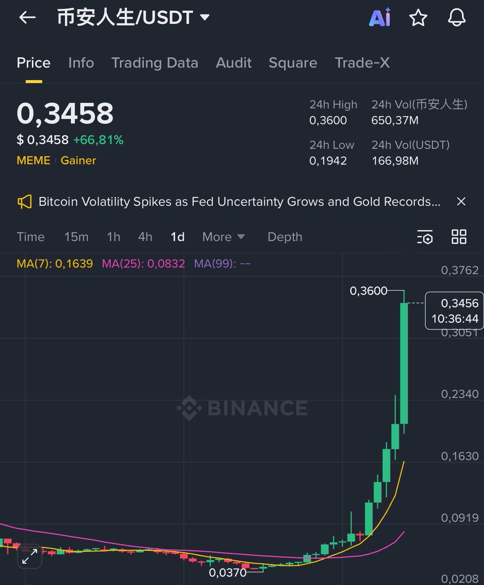 bon_g's tweet image. what does this chart even mean

first chinese ticker to $1B or what