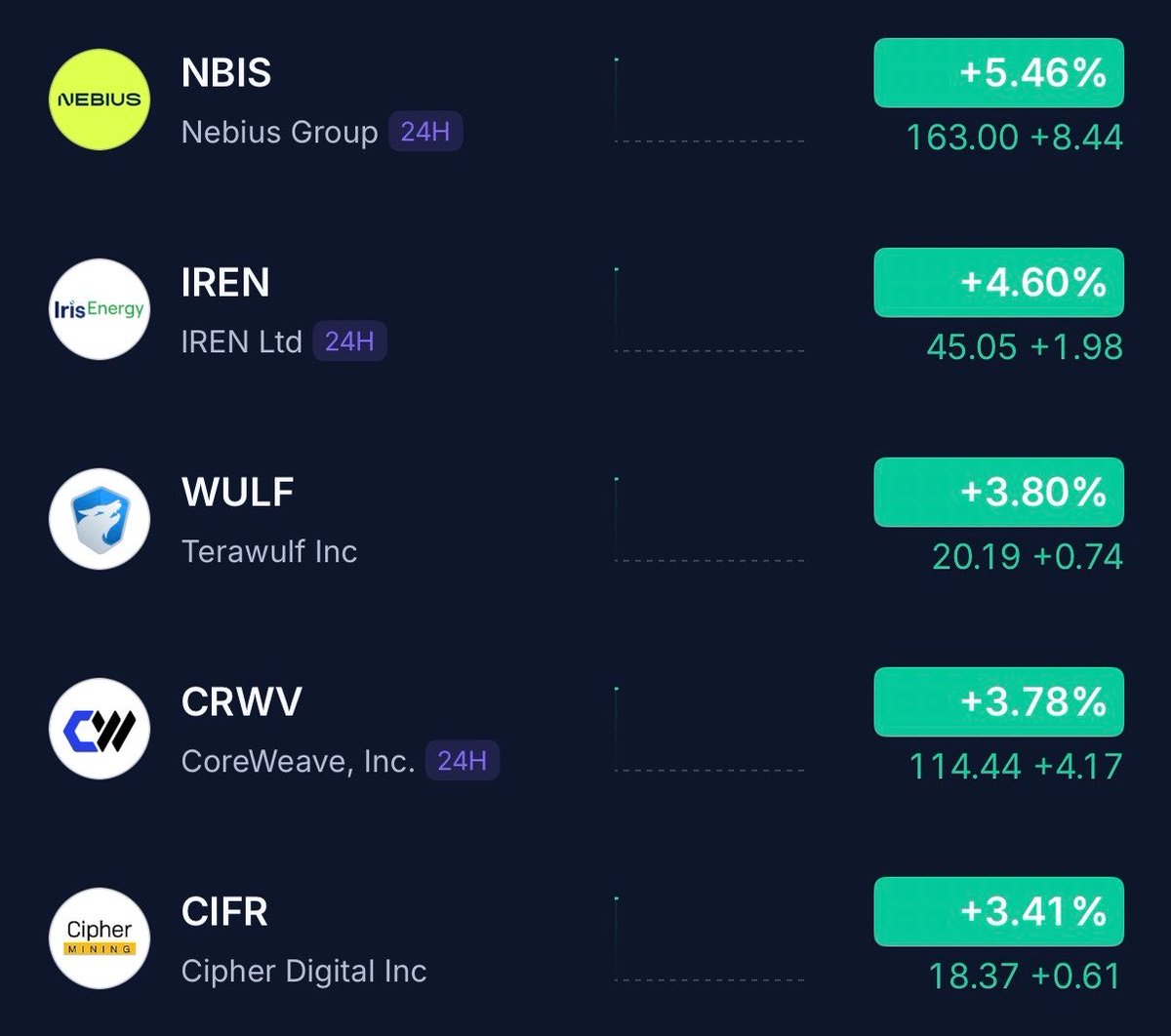 Small Cap Snipa tweet media