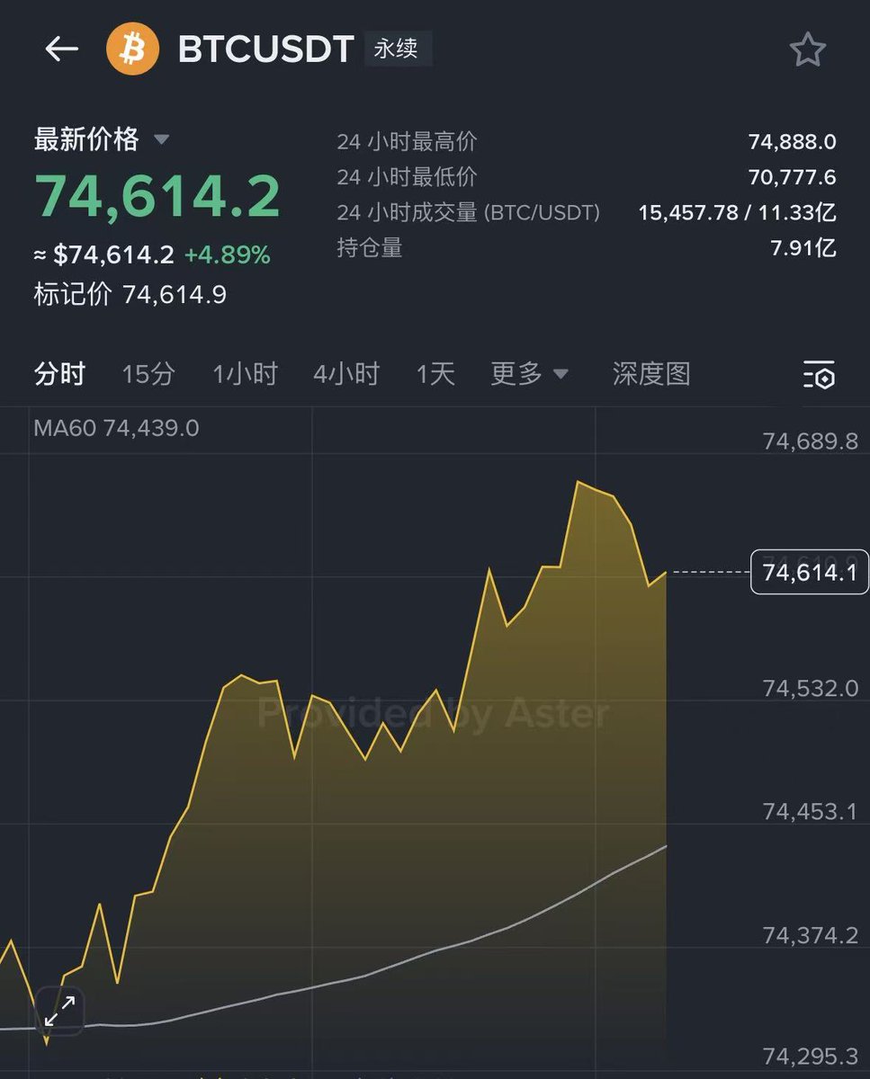 AB Kuai.Dong tweet media