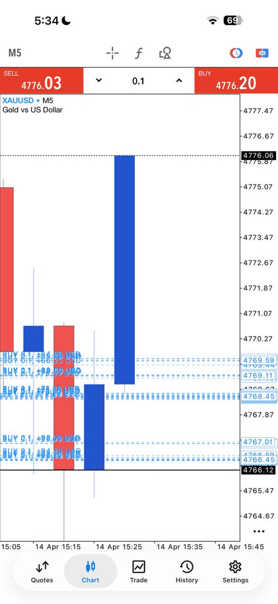 TraderPro546269's tweet photo. #XAUUSD #GOLD                                    
Join my telegram channel for free signals 
👇
https://t.co/7mxPKl58ZV…
https://t.co/7mxPKl58ZV https://t.co/bq8VCwCVaU