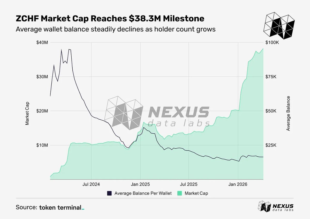 Nexus Data Labs tweet media