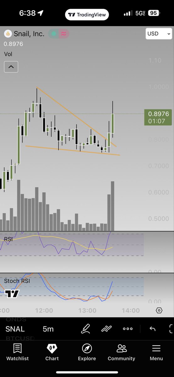 urbnstocks tweet media