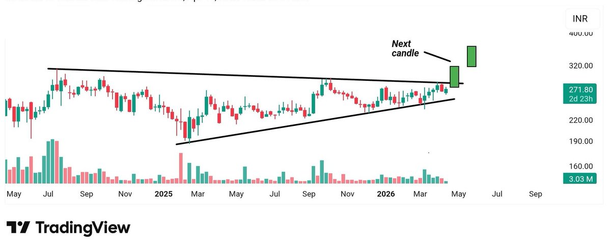 New_nivesh's tweet image. #Swingtrading :- Setup stock 📊

Next Big bullish #candle expect 🚀
Possible.....?

Already updated in Telegram     🔗:- t.me/equity_trader_…
