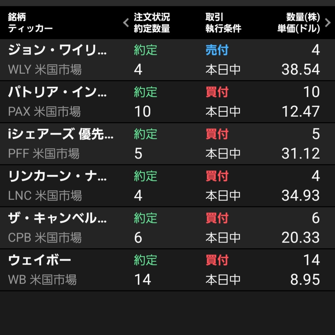 kadmke's tweet photo. 🇺🇸アメリカ高配当株
#WLY
を全売却し、
5銘柄買い増し。
#高配当株
#日本株
#米国株
#資産運用
#投資
#資産形成 https://t.co/92mROr14o3