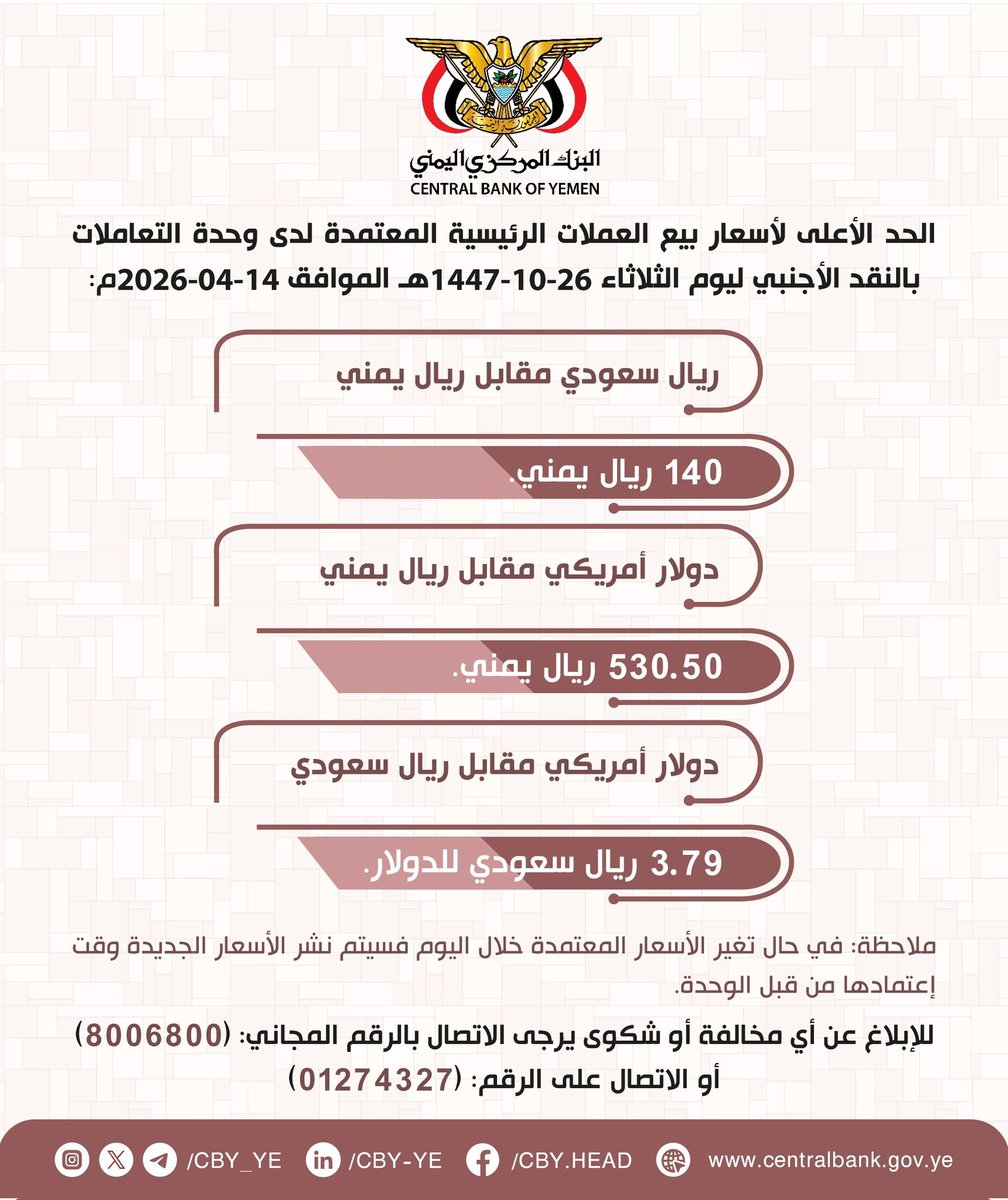 صنعاء: الحد الأعلى لأسعار بيع العملات الرئيسية المعتمدة لدى وحدة التعاملات بالنقد الأجنبي ليوم الثلاثاء 10-26-1447هـ الموافق 14-04-2026م:

ريال سعودي مقابل ريال يمني
140 ريال يمني

دولار أمريكي مقابل ريال يمني
530.50 ريال يمني

دولار أمريكي مقابل ريال سعودي
3.79 ريال سعودي