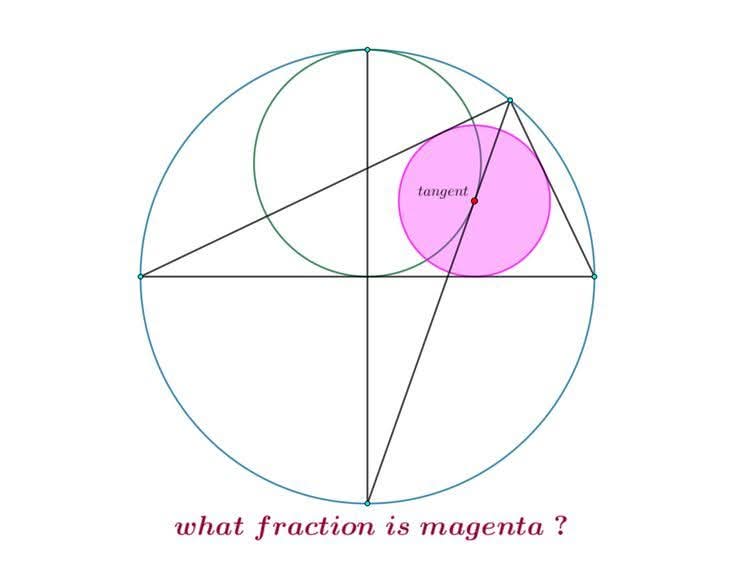 sonukg4india's tweet image. ✒️🤖