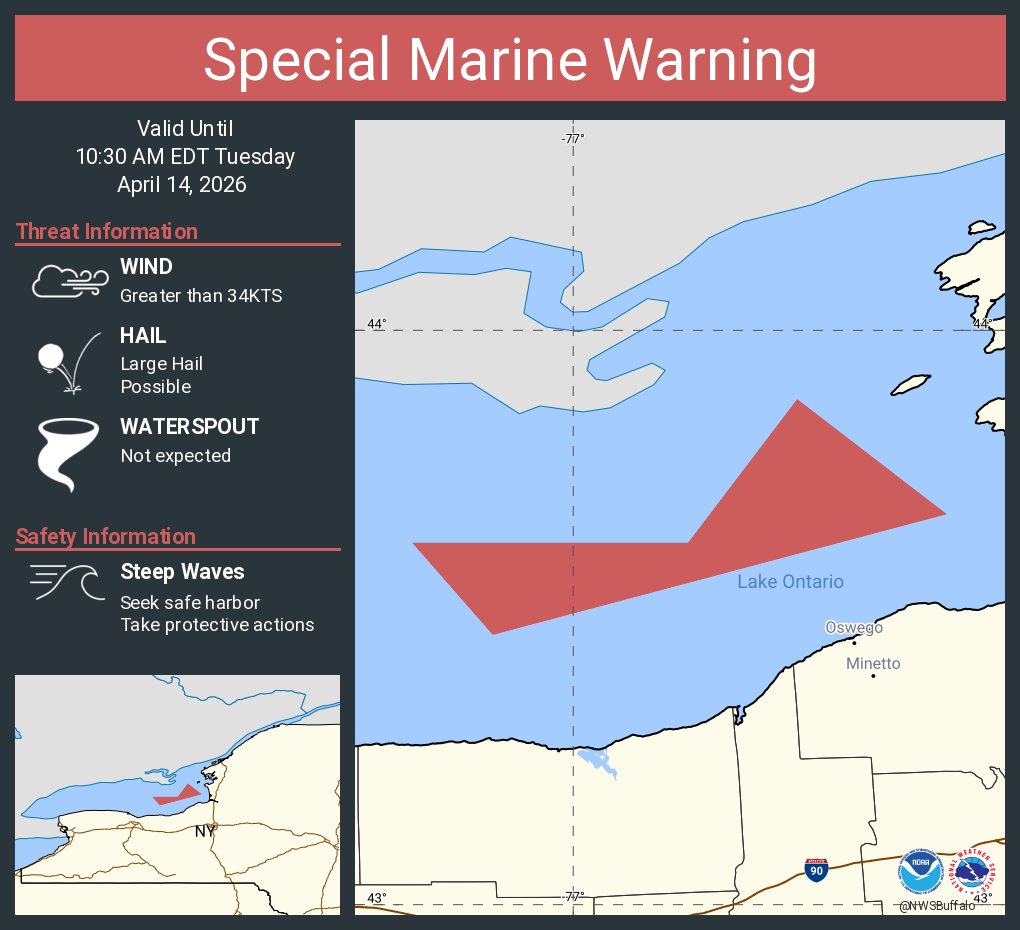 NWS Buffalo tweet media