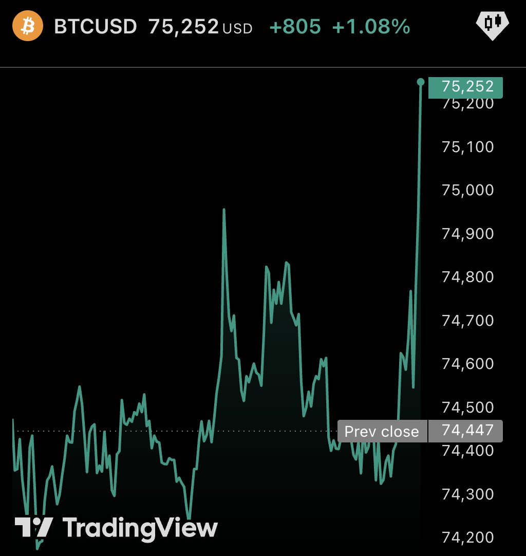 pete_rizzo_'s tweet image. BREAKING: #BITCOIN IS BREAKING OUT

$80,000 IN PLAY 🚀