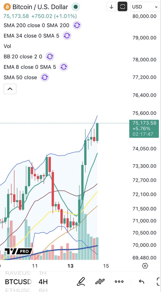 Cheds Trading tweet media