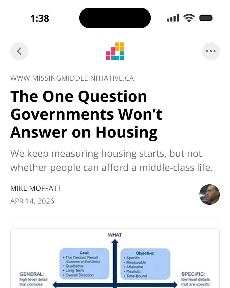 Dr. Mike P. Moffatt 🇨🇦🏅🏅 tweet media