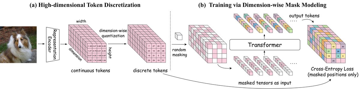 🚀 Thrilled to share our work CubiD: Cubic Discrete Diffusion for High ...