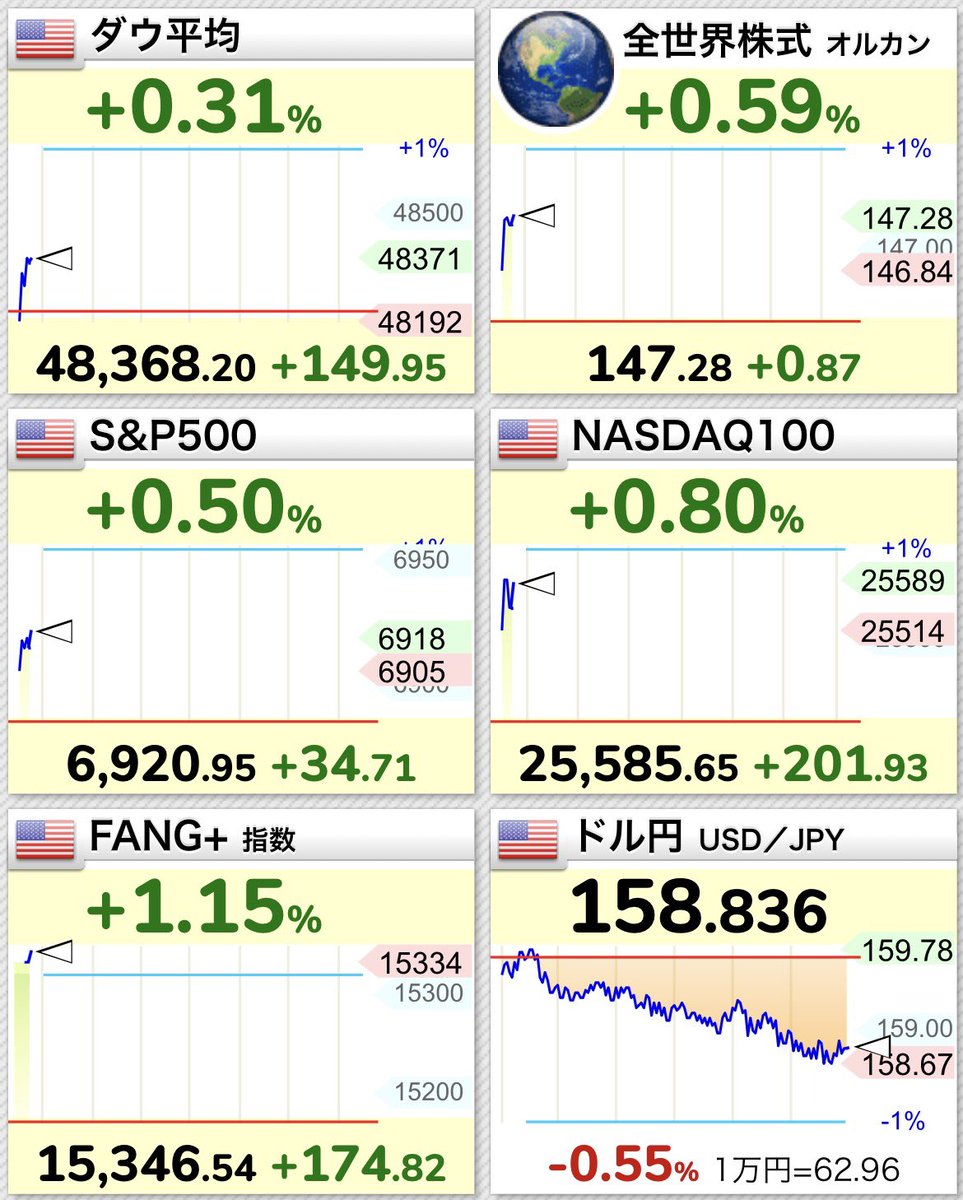 SaGa@米国株投資サラリーマン tweet media